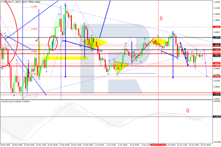 EURUSD, H4