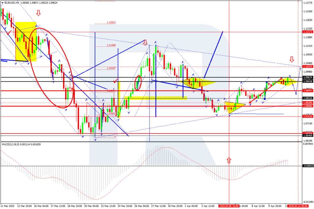 EURUSD, H4