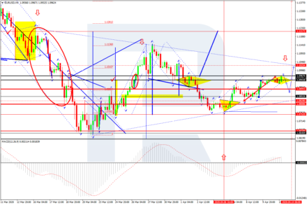 Покупаем евро против доллара с целью 1.16?