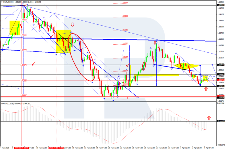 EURUSD, H4