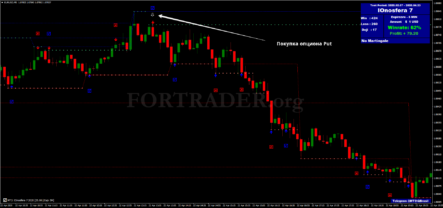 Торговая стратегия Ionosfera для бинарных опционов
