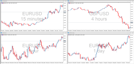 Информационный торговый индикатор Name Chart 2