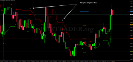 Торговая стратегия Power Trading System для бинарных опционов и скальпинга