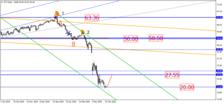На дневном графике USDRUB все также маячит призрак «Вымпела»