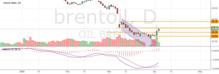 А что если ОПЕК не договорится?