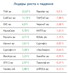 Российский рынок акций сегодня ждет позитива от ОПЕК+