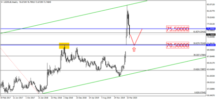 Поможет ли договор ОПЕК+ курсу рубля?
