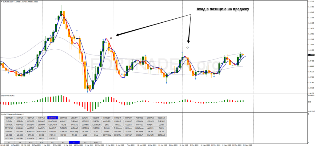 Канальная торговая стратегия Art of Channel