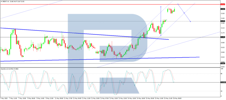 BRENT, H1