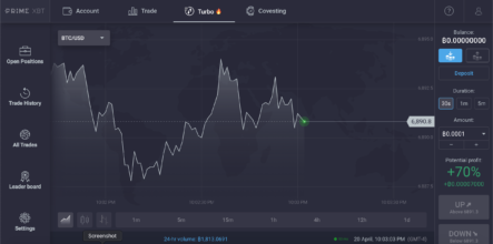 PrimeXBT Trading Platform Review