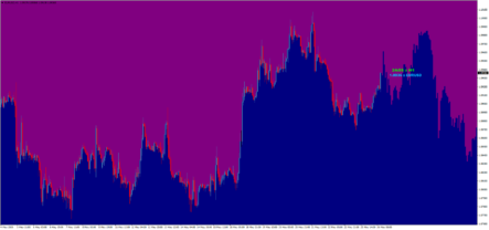 Прогнозирующий торговый индикатор Purple Mist