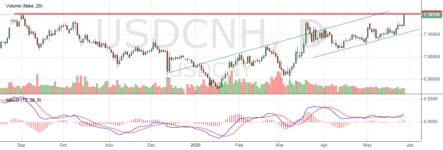 Курс юаня к доллару слабеет с каждым днем