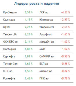 Причин для масштабных продаж на рынке акций сегодня пока нет