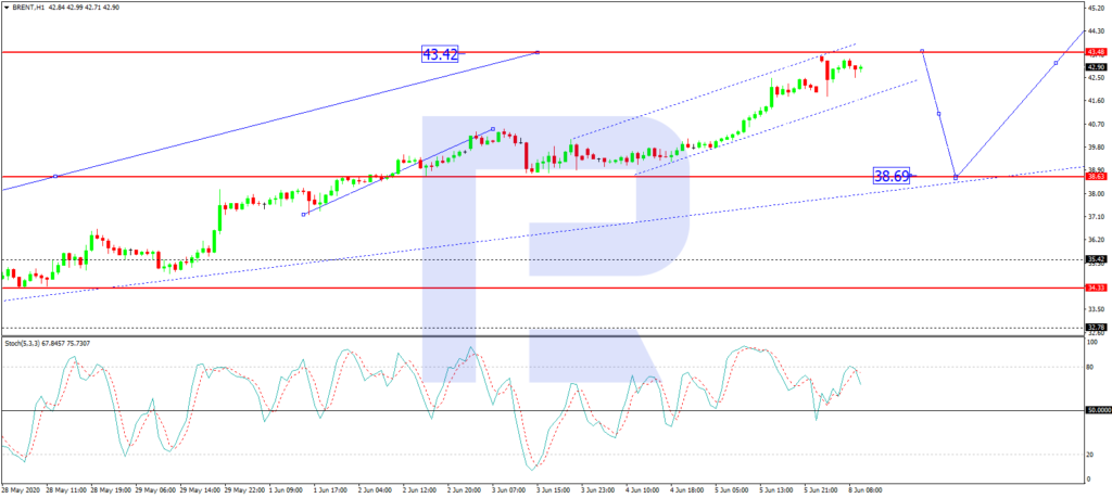 BRENT, H1