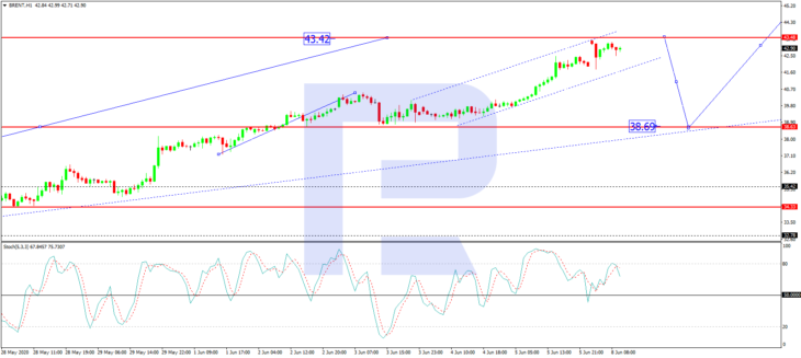 BRENT, H1