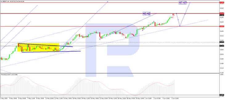 BRENT, H4