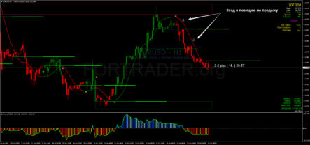 Трендовая торговая стратегия Bank level