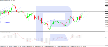 Фунт по-прежнему реагирует на Brexit