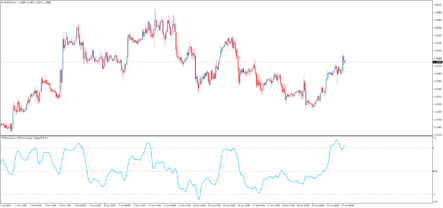 Торговый индикатор T3 Momentum ATR Normalized+Signal