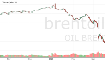 Цена на нефть