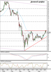 Акции Алроса находятся в паре шагов как от новой фазы роста, так и от падения
