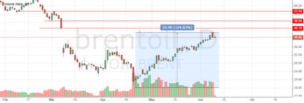 ОПЕК++. Перезагрузка