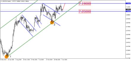 Рост цены на золото может стать ловушкой для покупателей