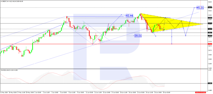 Нефть Brent, H4