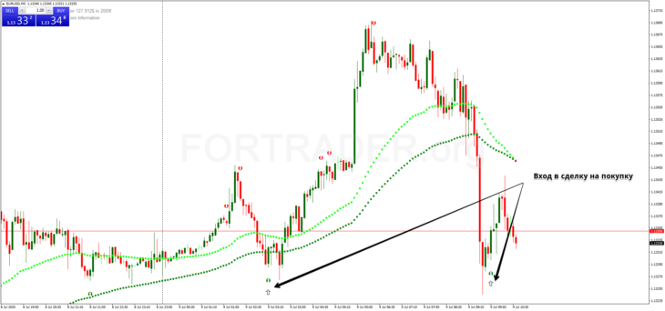 Стратегия Forex Millionaire RSI для внутридневной торговли