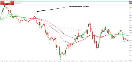 Стратегия Forex Millionaire RSI для внутридневной торговли