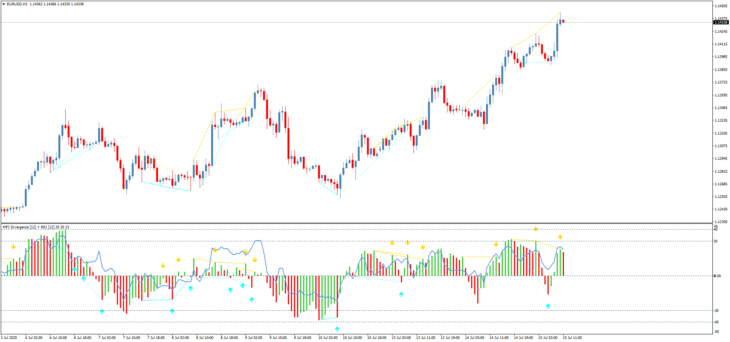 Trading Indicator Divergence MFI+RSI Divergence TT