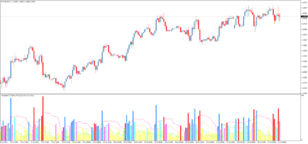 Торговый индикатор Val Bands v3 TT