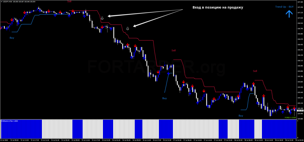 Трендовая торговая стратегия Xcode Forex System