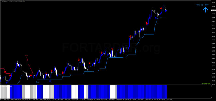 Трендовая торговая стратегия Xcode Forex System