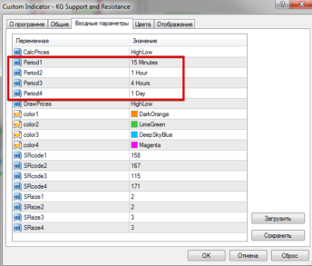 Торговый индикатор уровней KG Support and Resistance