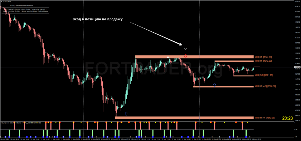 Трендовая торговая стратегия Fx Turbo Profit