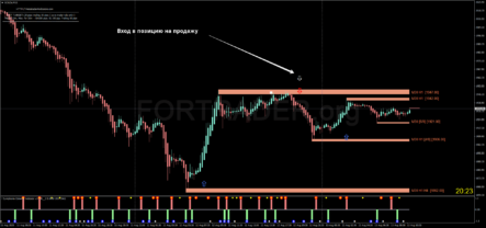 Трендовая торговая стратегия Fx Turbo Profit