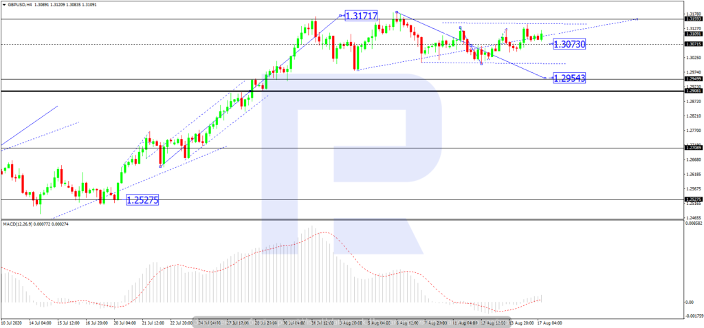 GBPUSD, H4