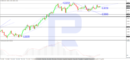 Фунт стерлингов: успеет ли Великобритания договориться с ЕС?