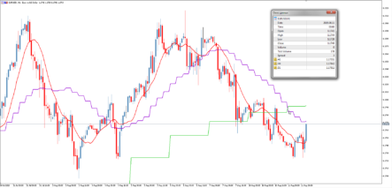 Трендовый торговый индикатор MA trend MultiTimeframe