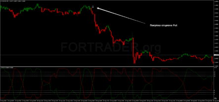 Торговая стратегия Pulsar для бинарных опционов