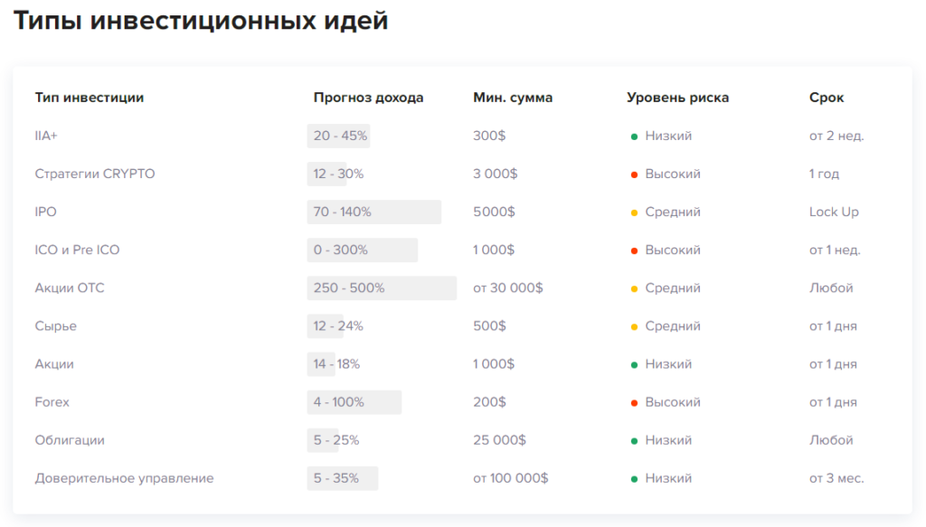 Axis Fund отзывы