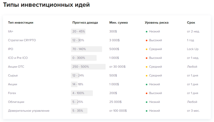 Axis Fund отзывы