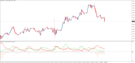 Торговый индикатор ADX of OBV TT
