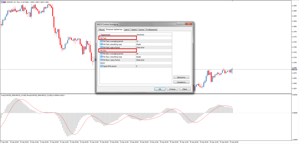 Торговый индикатор MACD Custom Averaging