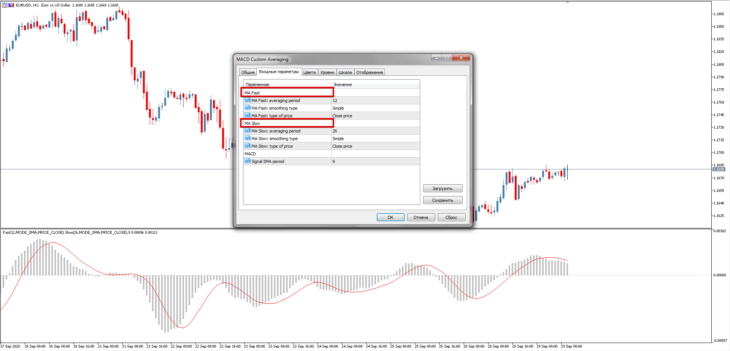 Торговый индикатор MACD Custom Averaging