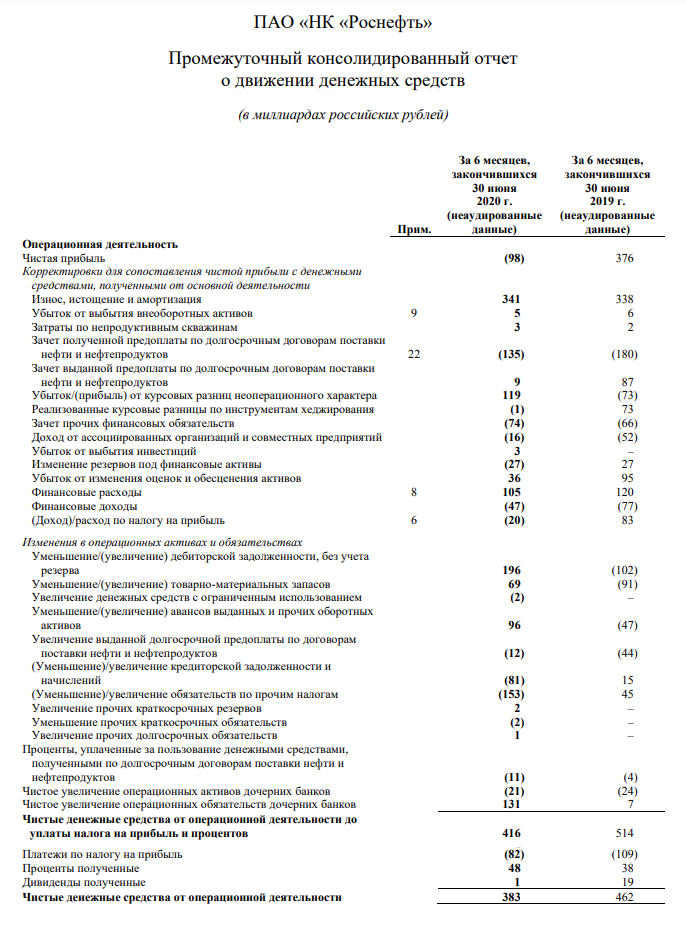 Отчет о движении денежных средств компании Роснефть в финансовой отчетности по МСФО за 2 квартал 2020 года