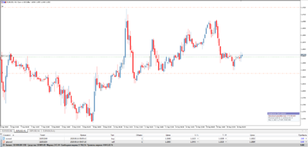 Торговый индикатор SL Calculator: калькулятор для сделок