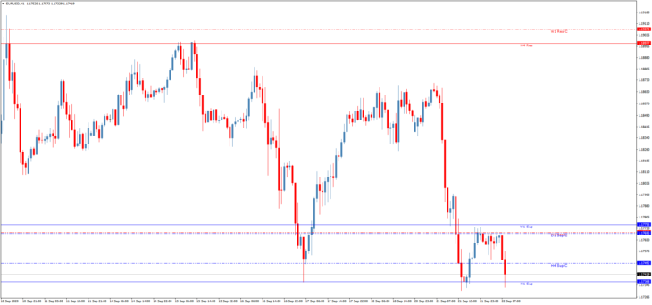 ThreeLineBreak Chart S/R Levels Trading Indicator