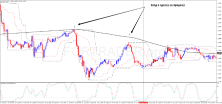 Трендовая торговая стратегия Turtle Trading